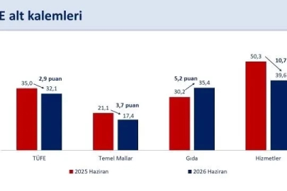 Bakan Şimşek: "Dezenflasyonun yılın kalanında devam etmesini bekliyoruz"
