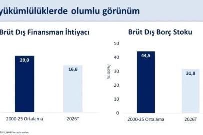 Bakan Şimşek: "Mayısta yıllıklandırılmış cari açık 37,3 milyar dolar gerçekleşti"
