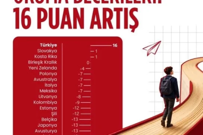 Bakan Şimşek: "Türkiye, PISA sonuçlarına göre son 10 yılda üç alanda da performansını sürekli artıran tek OECD üyesi oldu"
