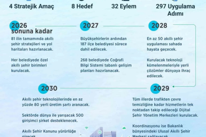 Trafikten çevre temizliğine kadar hizmetler tek noktadan takip edilecek

