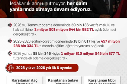Bakan Işıkhan: "Hayata geçirdiğimiz düzenlemelerimizle kahraman gazilerimizin yanında olmaya devam edeceğiz"
