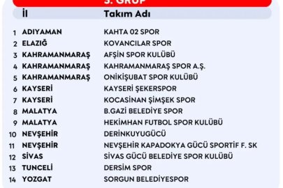 2026-2027 Sezonu PGL grupları belli oldu
