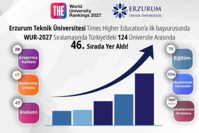 ETÜ, THE 2027 dünya üniversite sıralamasında ilk başvurusunda Türkiye’deki üniversiteler arasında 46. sırada yer aldı

