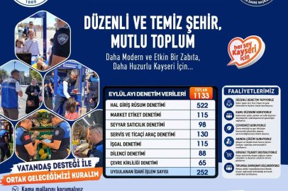 Kayseri zabıtasından bir ayda bin 133 denetim
