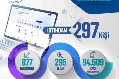 Kayseri Kariyer Merkezi, Eylül’de 297 vatandaşı işle buluşturdu
