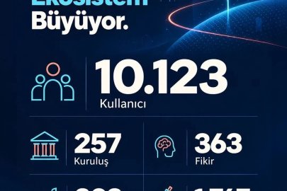 Bakan Memişoğlu: "300’den fazla tesis ve binlerce cihaz altyapısıyla büyüyen dev bir ekosistemimiz var"
