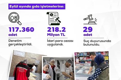 Bakan Yumaklı: "Uygunsuzluk tespit edilen işletmelere; 218.2 milyon lira idari para cezası uygulandı"

