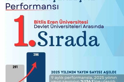 BEÜ’den bilimsel yayınlarda büyük başarı
