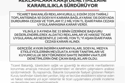 Reklam Kurulu aldatıcı reklamlar için 9 ayda 249 milyon lirayı aşkın ceza kesti
