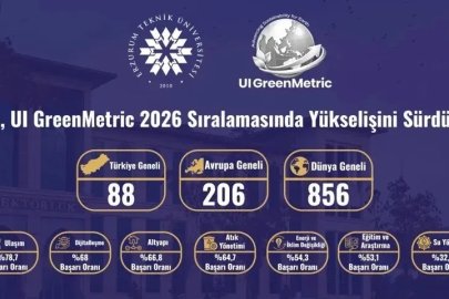 ETÜ, UI GreenMetric 2026 sıralamasında yükselişini sürdürdü
