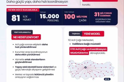 Bakan Çiftçi: "Bakanlığımız bünyesinde 112 Acil Çağrı ve Koordinasyon Genel Müdürlüğü kuruldu"
